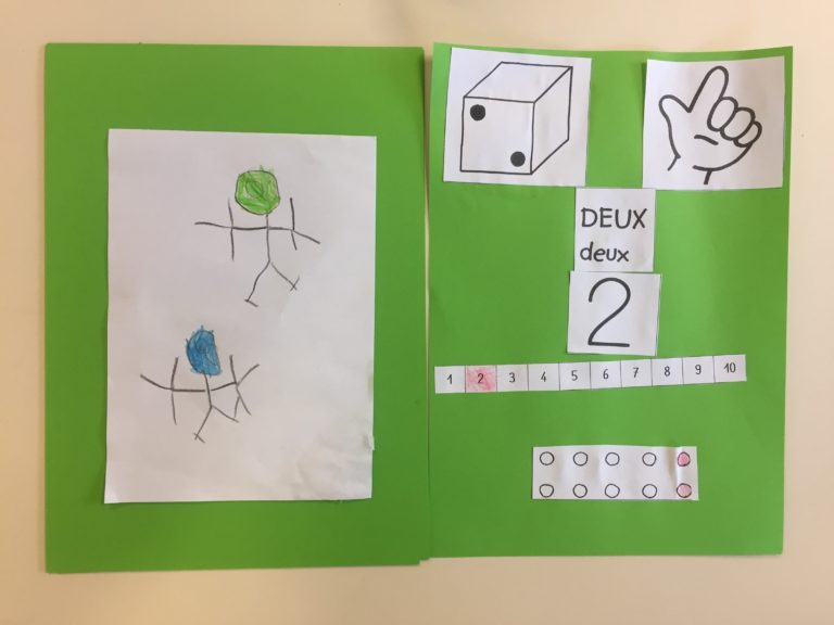 Fabrication d’un livre des nombres. - ECOLE ST JAOUA | PLOUVIEN